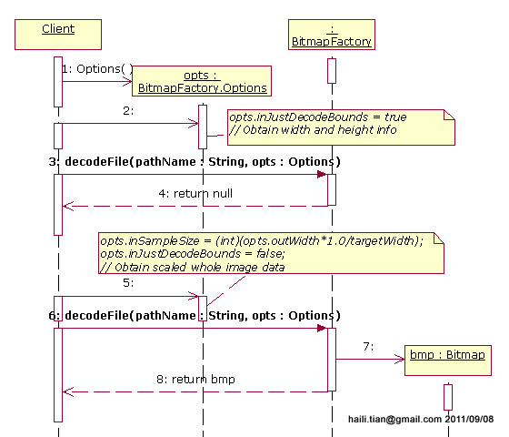 Android图像处理之Bitmap类