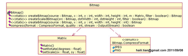 Android图像处理之Bitmap类