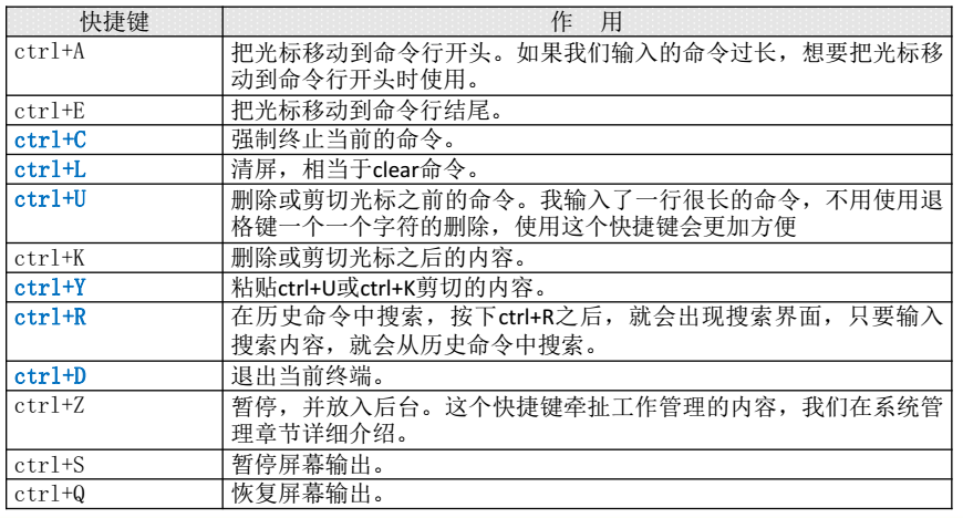 Linux下GCC编译过程及静态链接库和动态链接库