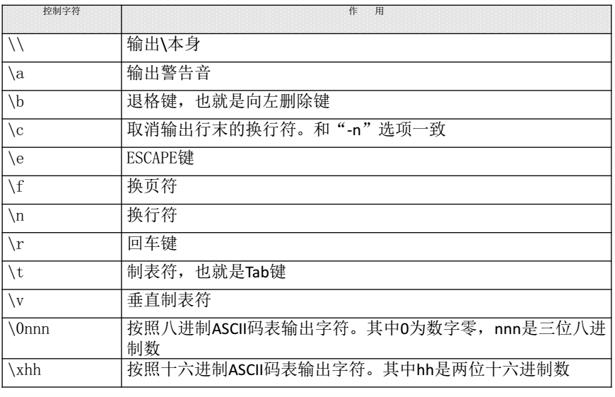 Linux下GCC编译过程及静态链接库和动态链接库