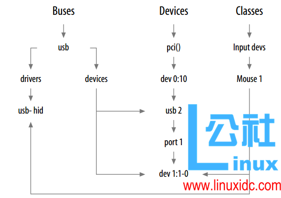 Overview diagram