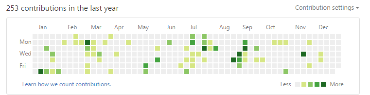 github