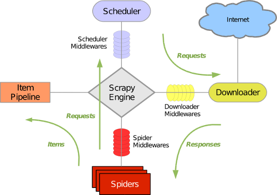 scrapy_architecture