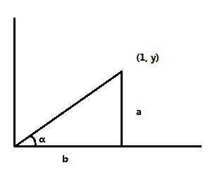 tanα