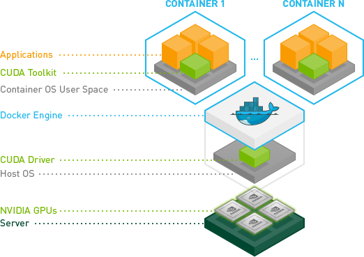 Ubuntu 18.04安装Docker CE及NVIDIA Container Toolkit步骤