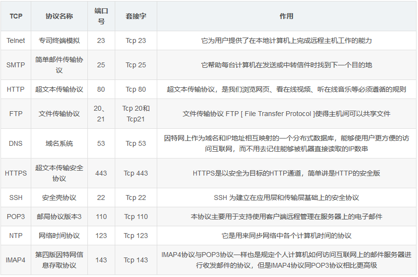 TCP与UDP协议