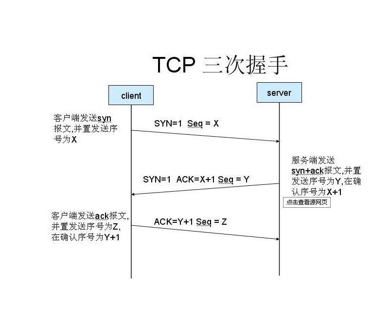 TCP与UDP协议