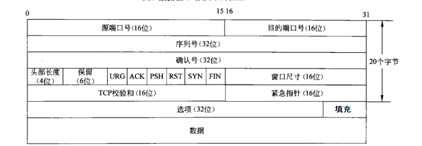 TCP与UDP协议