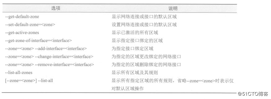 firewalld防火墙基础配置