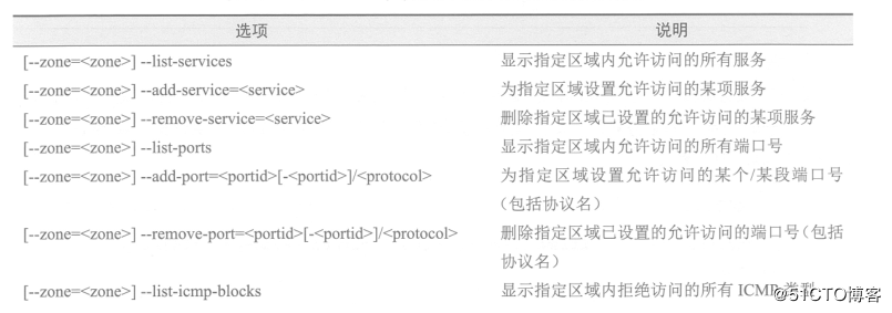 firewalld防火墙基础配置