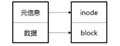 关于CentOS 7文件系统与日志分析