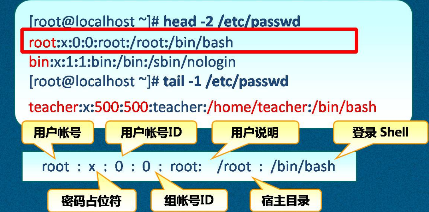 Linux账号管理详述