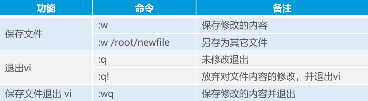 Linux目录和文件高级操作详述