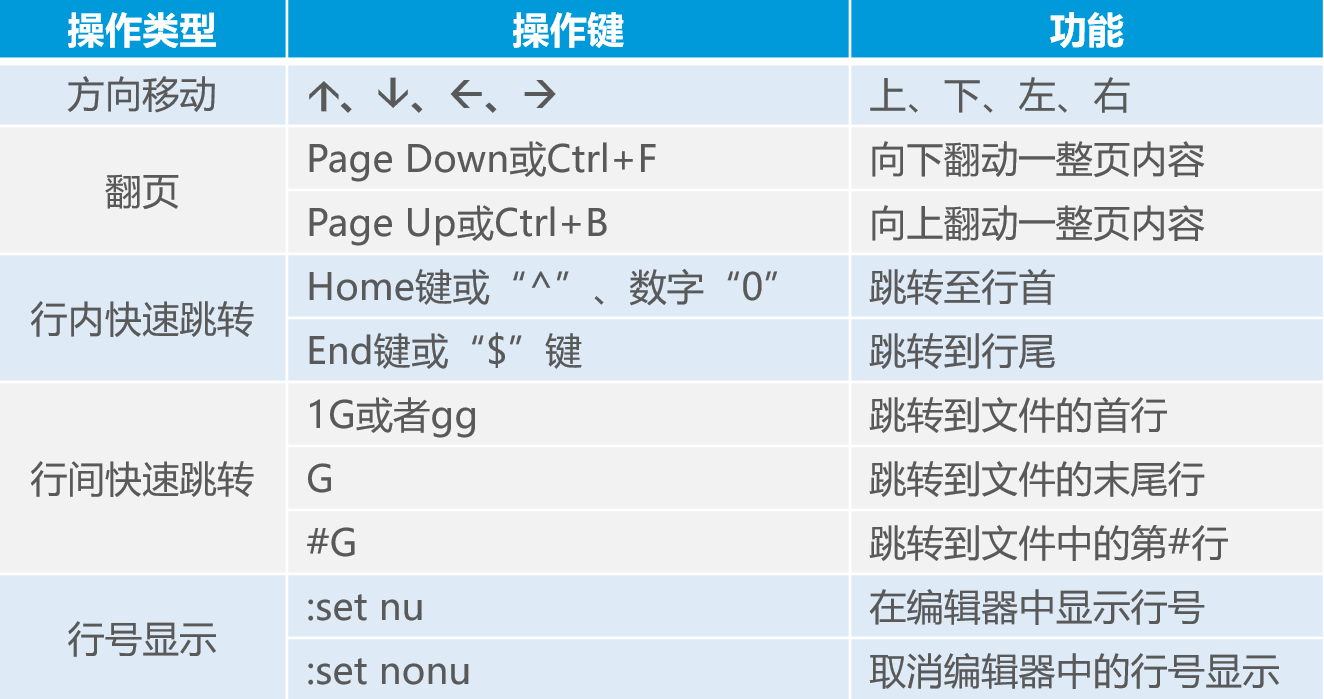 Linux目录和文件高级操作详述