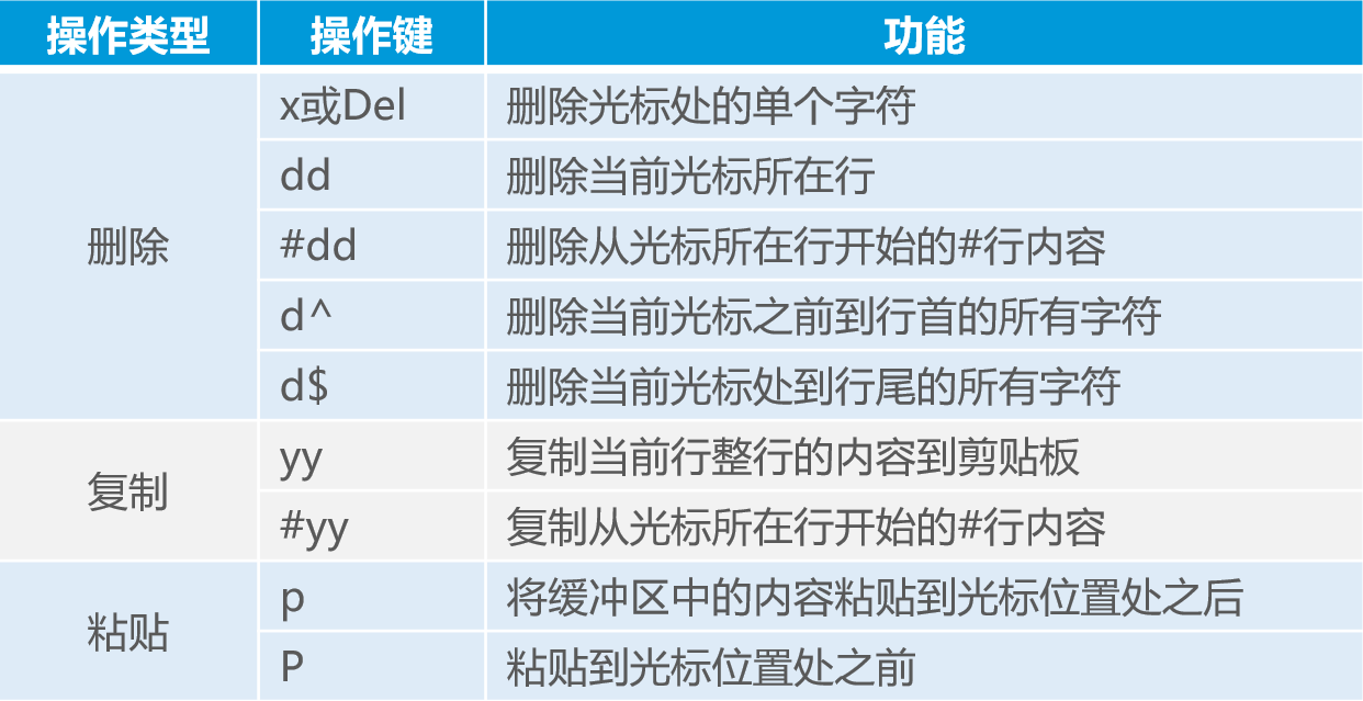 Linux目录和文件高级操作详述