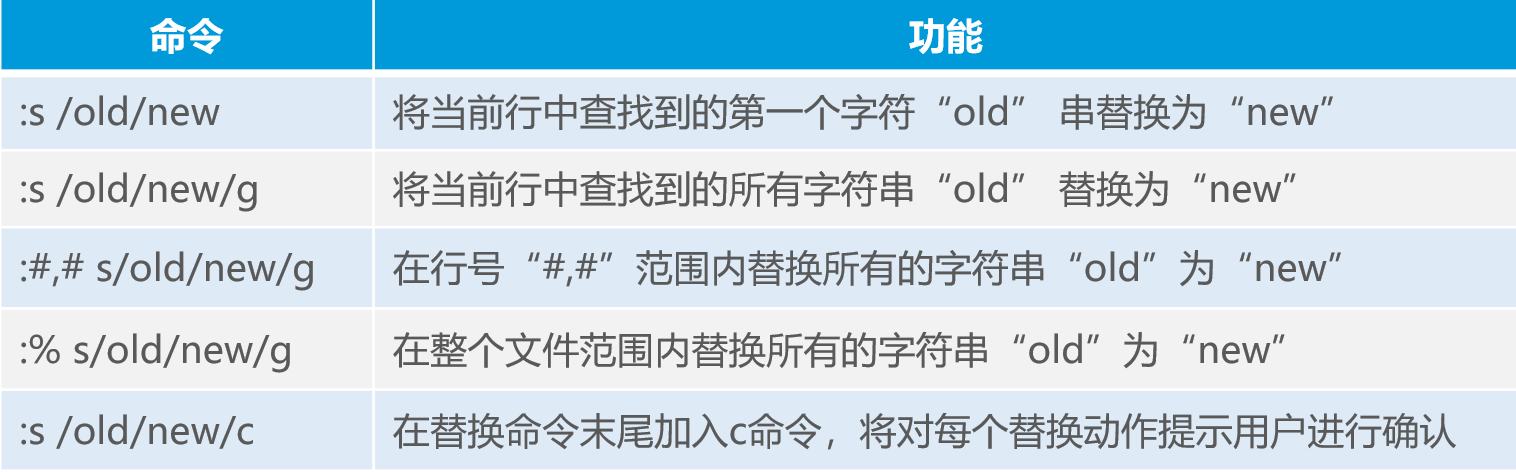 Linux目录和文件高级操作详述
