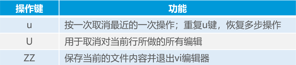 Linux目录和文件高级操作详述