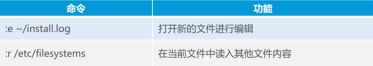 Linux目录和文件高级操作详述
