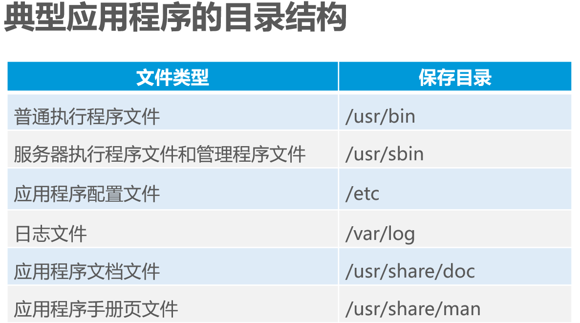 Linux安装及管理程序详述